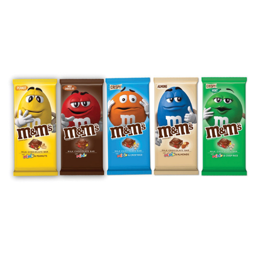 Everything About M&Ms